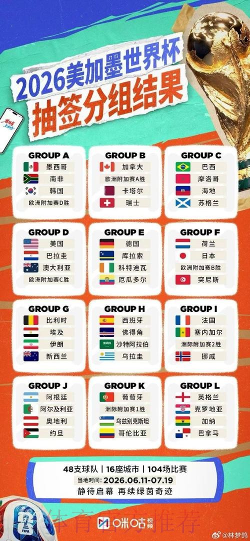 2026世界杯比分热门